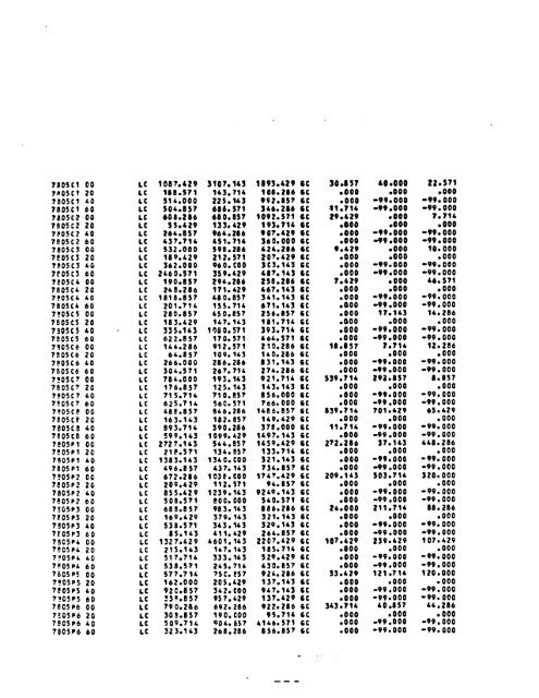 Erratum - Department of Invertebrate Zoology