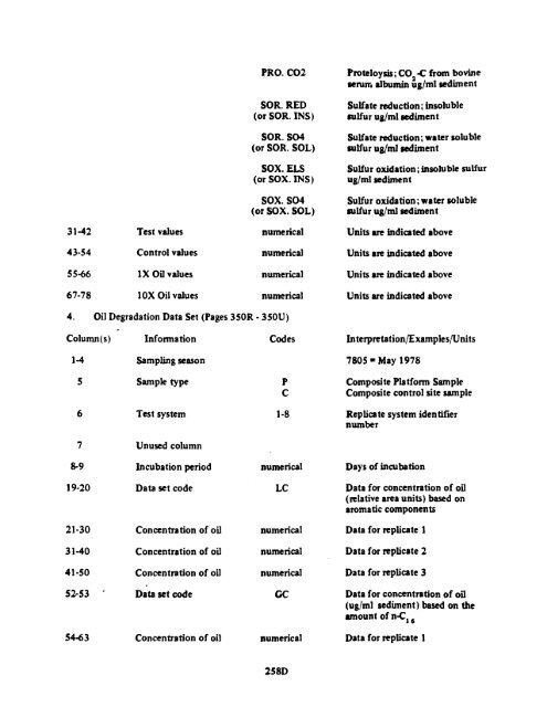 Erratum - Department of Invertebrate Zoology