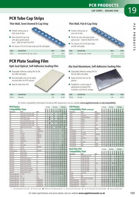 PCR Products - Appleton Woods Ltd