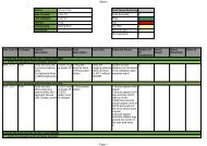 Sheet1 Page 1 Author: Test Cases Summary Date Created ... - OLPC