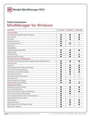 MindManagerÂ® for WindowsÂ® - Mindjet MindManager