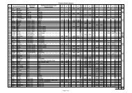 Pretoria District Dugout 1 Dave Cloete N/A Ariel 0 1990 1997 ... - Moth