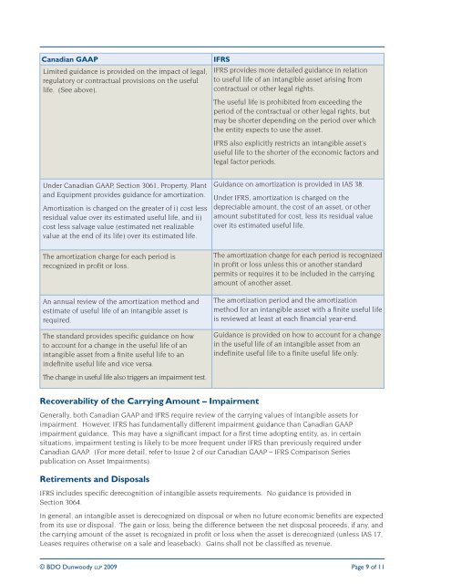 Intangible Assets - IFRS Canadian GAAP Differences Series