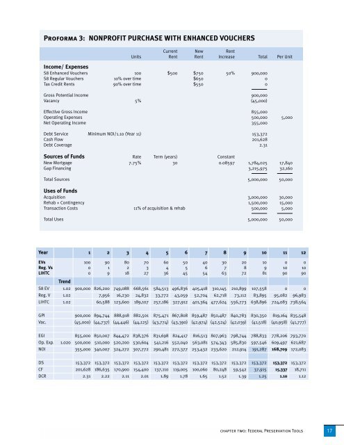 lis 217 stemming the tide - LISC