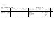 Annexure-1 UNIT- MECHANICAL, TEHRI MONTH ... - THDC India LTD