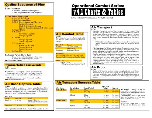 OCS v4.1 Charts and Tables - MMP Gamers Archive