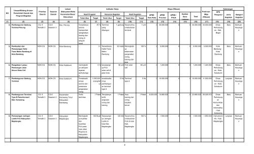 daftar usulan rencana program dan kegiatan tahun 2014 ... - Bappeda