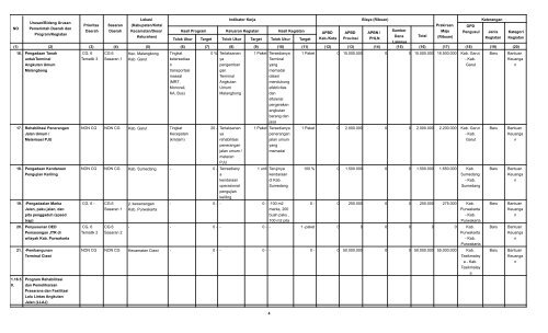 daftar usulan rencana program dan kegiatan tahun 2014 ... - Bappeda