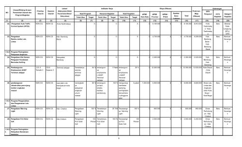 daftar usulan rencana program dan kegiatan tahun 2014 ... - Bappeda