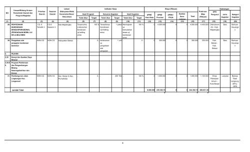 daftar usulan rencana program dan kegiatan tahun 2014 ... - Bappeda