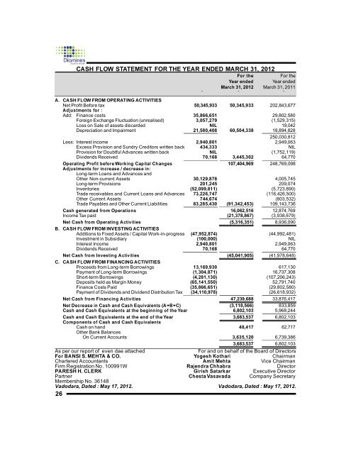 2011-12 - Diamines And Chemicals Limited