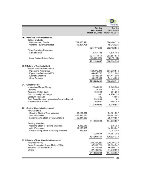 2011-12 - Diamines And Chemicals Limited