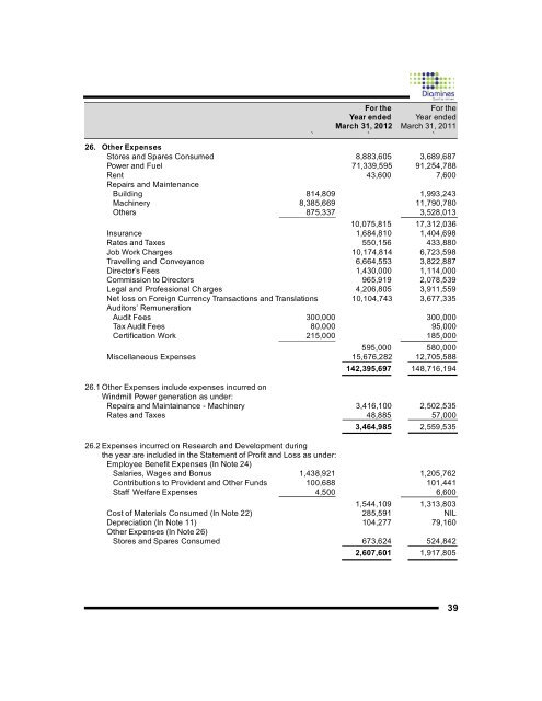 2011-12 - Diamines And Chemicals Limited