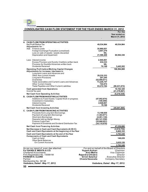 2011-12 - Diamines And Chemicals Limited