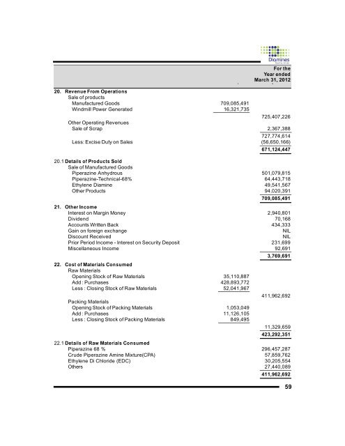 2011-12 - Diamines And Chemicals Limited