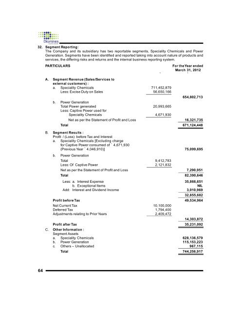 2011-12 - Diamines And Chemicals Limited