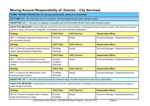 Delivery Program 2012-2016 - Coffs Harbour City Council - NSW ...