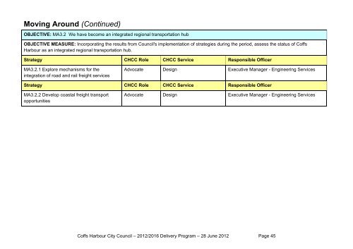 Delivery Program 2012-2016 - Coffs Harbour City Council - NSW ...