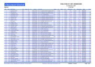 Classement GÃ©nÃ©ral - Cholet Triathlon - Free