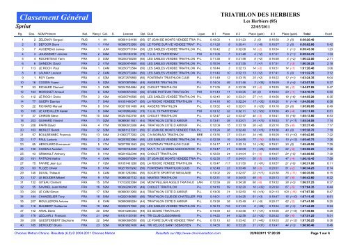 Classement GÃ©nÃ©ral - Cholet Triathlon - Free