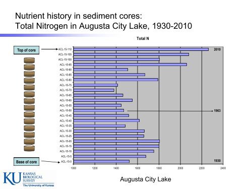 Bathymetric Mapping and Sediment Studies in Kansas Reservoirs ...