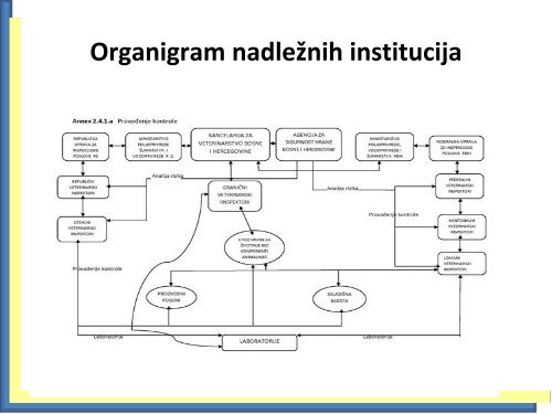 Kontrolni sustav za stoÄnu hranu i naÄin ishrane Å¾ivotinja