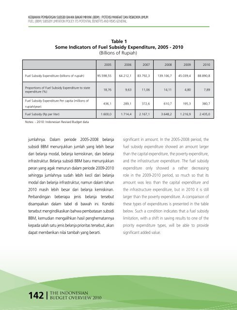 The Indonesian Budget Overview 2010 - Direktorat Jenderal ...