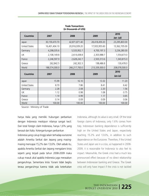 The Indonesian Budget Overview 2010 - Direktorat Jenderal ...