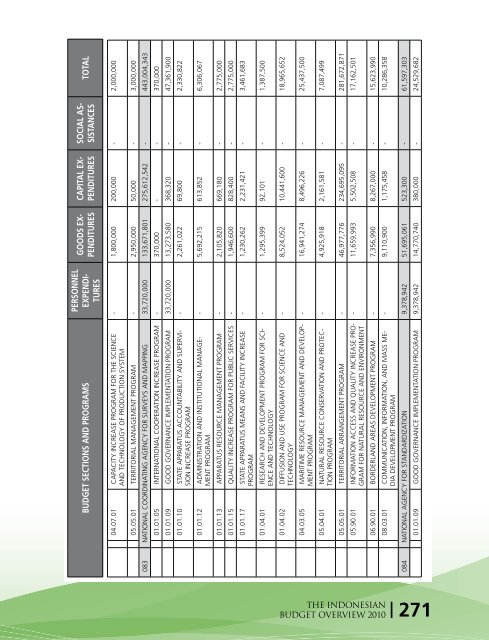 The Indonesian Budget Overview 2010 - Direktorat Jenderal ...