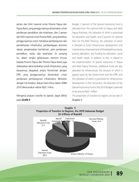 The Indonesian Budget Overview 2010 - Direktorat Jenderal ...