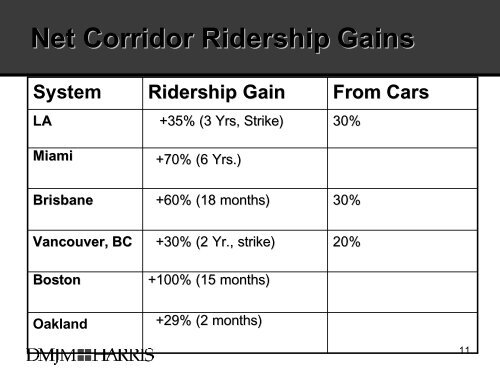 BRT Case Studies - Bus Rapid Transit Policy Center