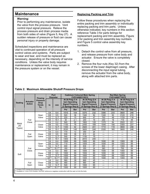 Product Manual 128 PQC Series Control Valve 1" 1500 lbs