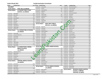 Gujrat Board 8th Class Result