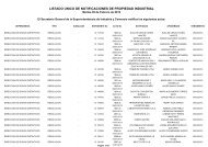 listado unico de notificaciones de propiedad industrial