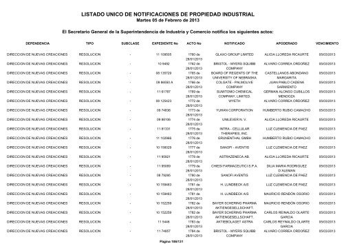 listado unico de notificaciones de propiedad industrial