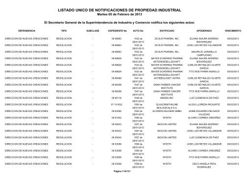 listado unico de notificaciones de propiedad industrial