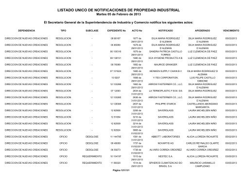 listado unico de notificaciones de propiedad industrial