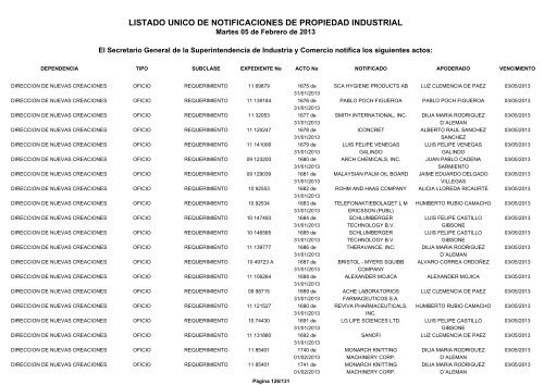 listado unico de notificaciones de propiedad industrial