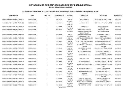 listado unico de notificaciones de propiedad industrial