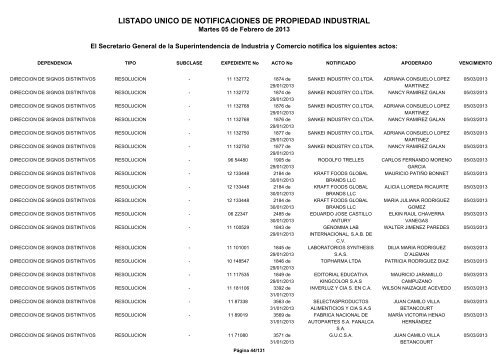 listado unico de notificaciones de propiedad industrial