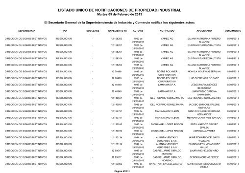 listado unico de notificaciones de propiedad industrial