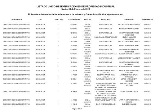 listado unico de notificaciones de propiedad industrial