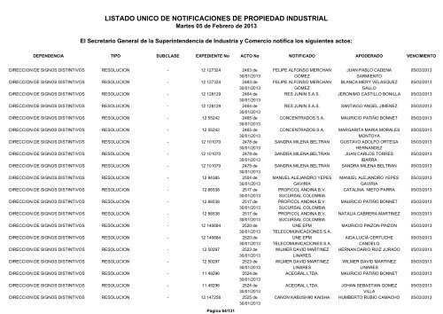 listado unico de notificaciones de propiedad industrial