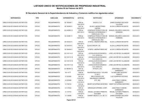 listado unico de notificaciones de propiedad industrial