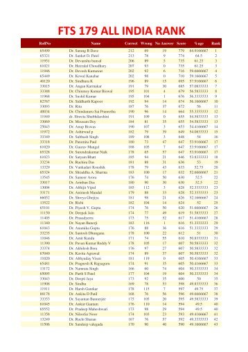 FTS 179 ALL INDIA RANK