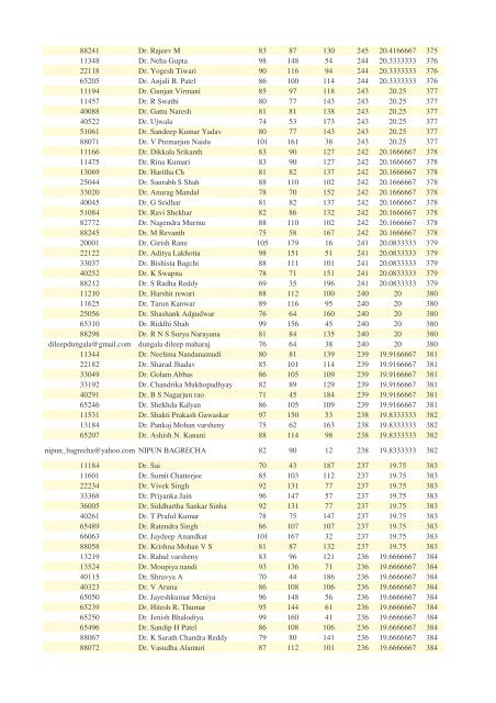 FTS 179 ALL INDIA RANK