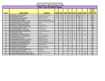 Year end Top 2009 Standings - The Keeshond Club of America