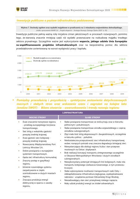 StrategiA Rozwoju Województwa Dolnośląskiego 2020 - Urząd ...