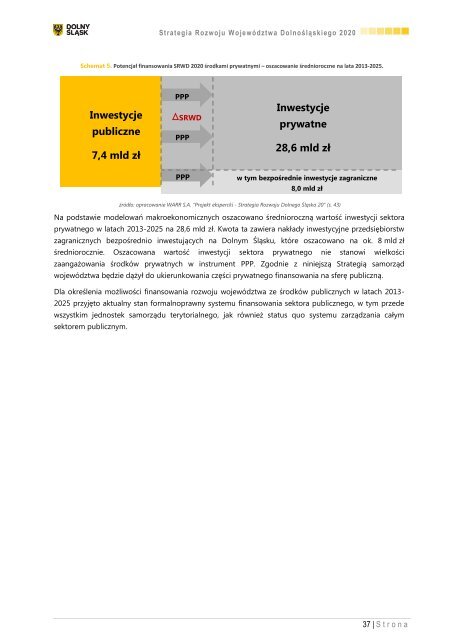 StrategiA Rozwoju Województwa Dolnośląskiego 2020 - Urząd ...