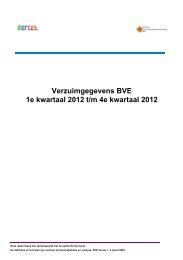 Verzuimgegevens BVE 1e kwartaal 2012 t/m 4e kwartaal 2012